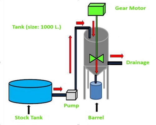 Wastewater Treatment